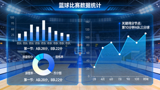 体育数据可视化界面展示比赛统计图表与趋势曲线